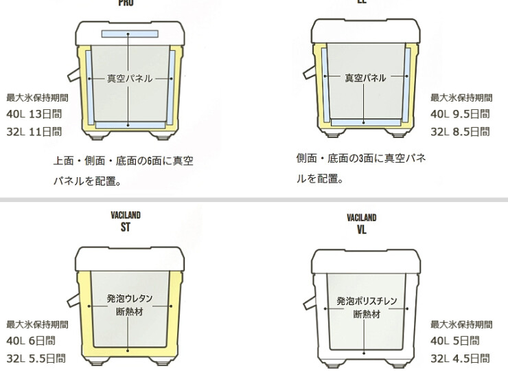 シマノ クーラーボックス ヴァシランド VACILAND VL 32L